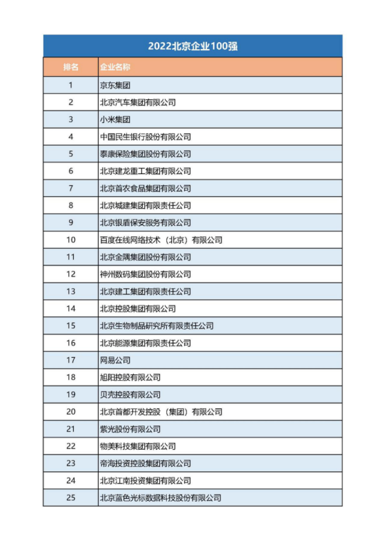 12-21張建利會(huì)長在2022北京企業(yè)百強(qiáng)發(fā)布會(huì)上的講話v2(4)(1)1189.png
